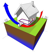 heat pumps, Boston, Sudbury MA